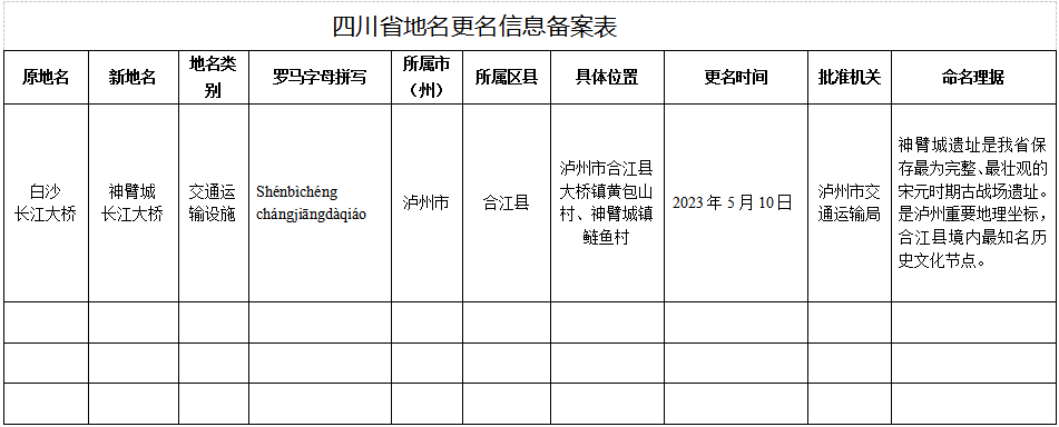 瀘州市民政局地名公告：白沙長江大橋今后叫神臂城長江大橋了！