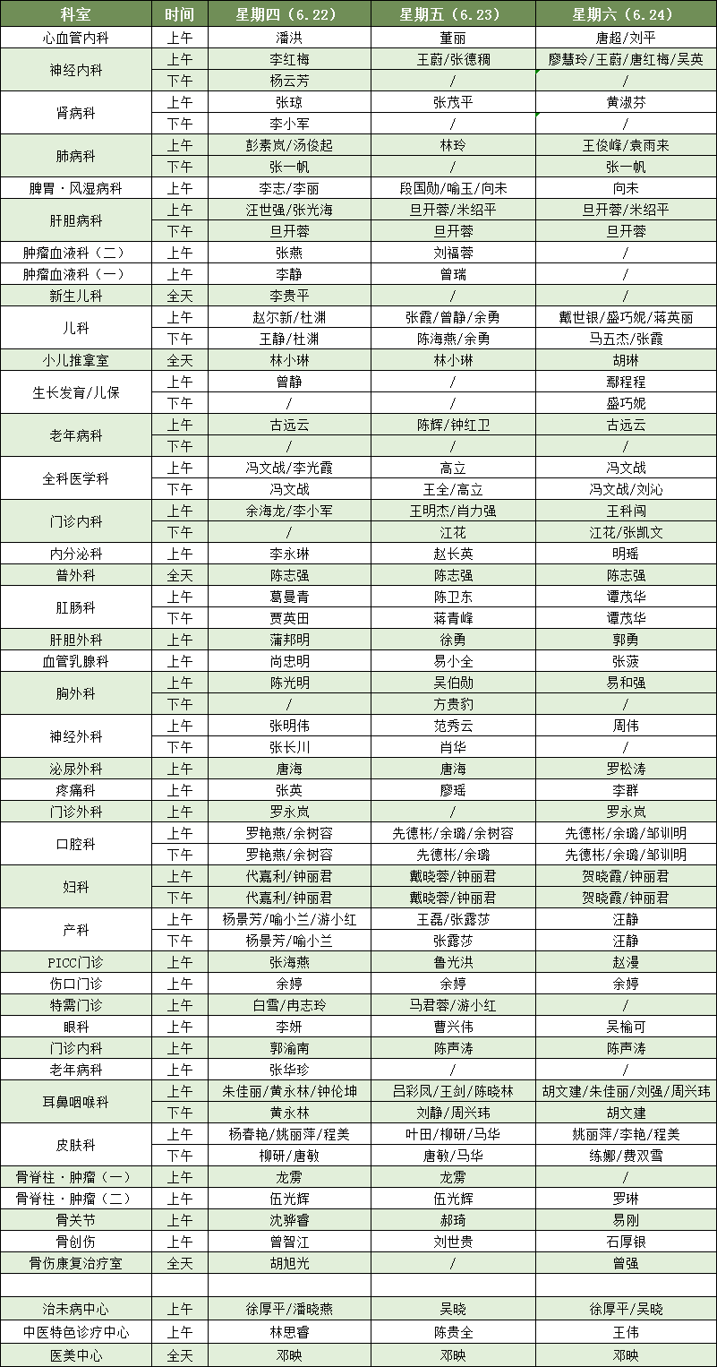 【收藏】這個(gè)端午，看病找他們