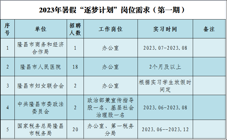 國企+機(jī)關(guān)單位！隆昌推出98個(gè)大學(xué)生實(shí)習(xí)實(shí)踐崗位