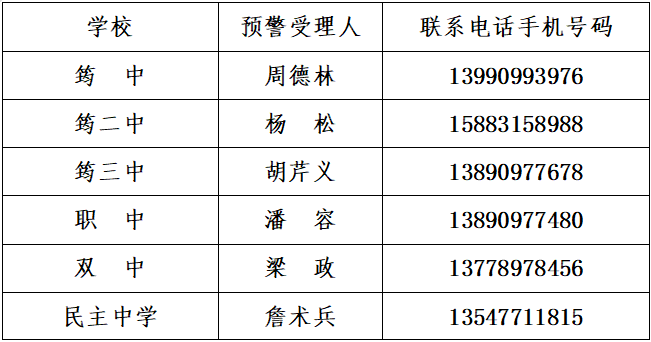 宜賓一地發(fā)布預(yù)警獎(jiǎng)勵(lì)：私自下河，舉報(bào)有獎(jiǎng)！