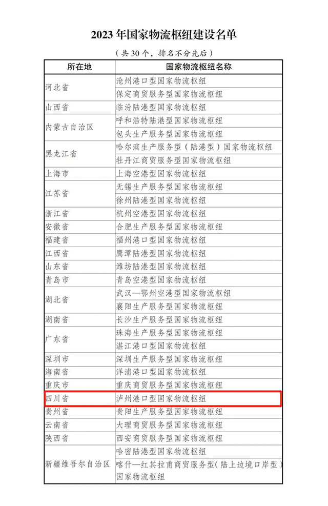 重磅！瀘州港口型國家物流樞紐入選2023年國家物流樞紐建設(shè)名單