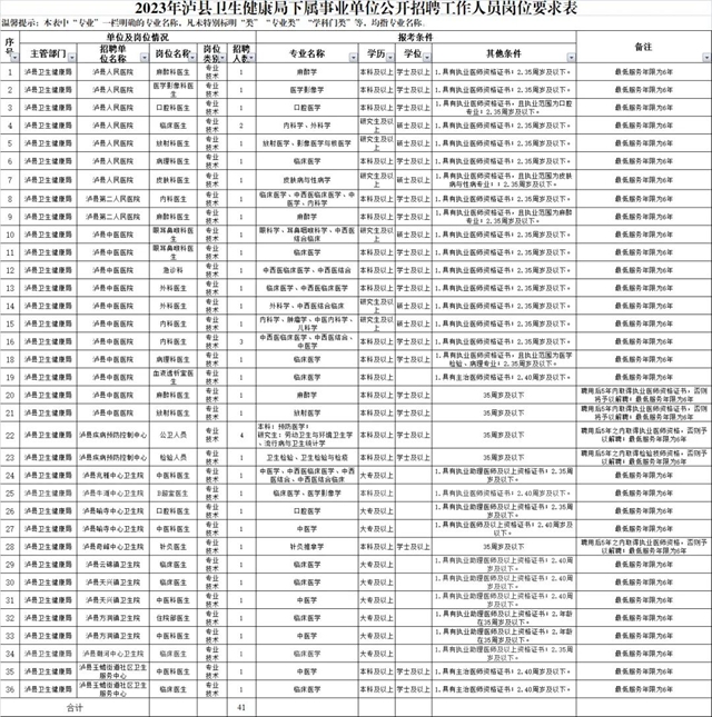 10日起報(bào)名丨瀘縣這些事業(yè)單位招聘工作人員41名