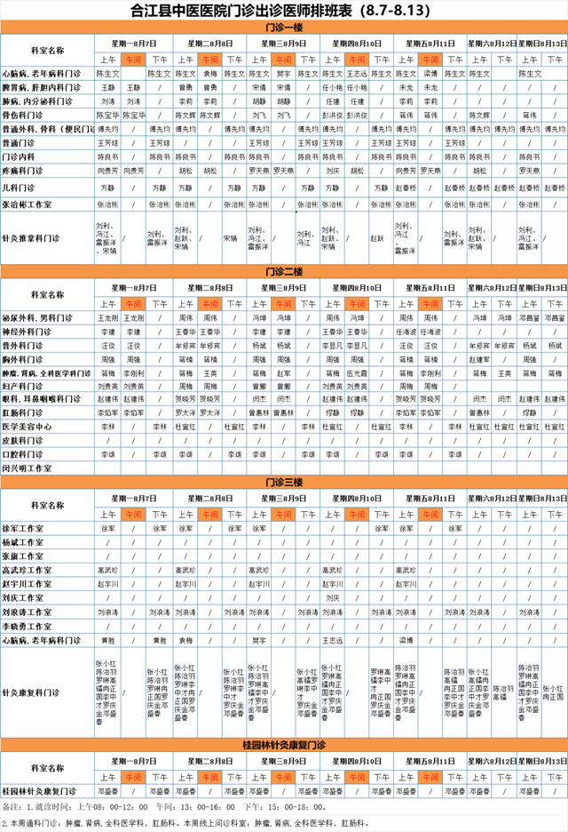 合江縣中醫(yī)醫(yī)院本周（8月7日-13日）門診坐診信息！