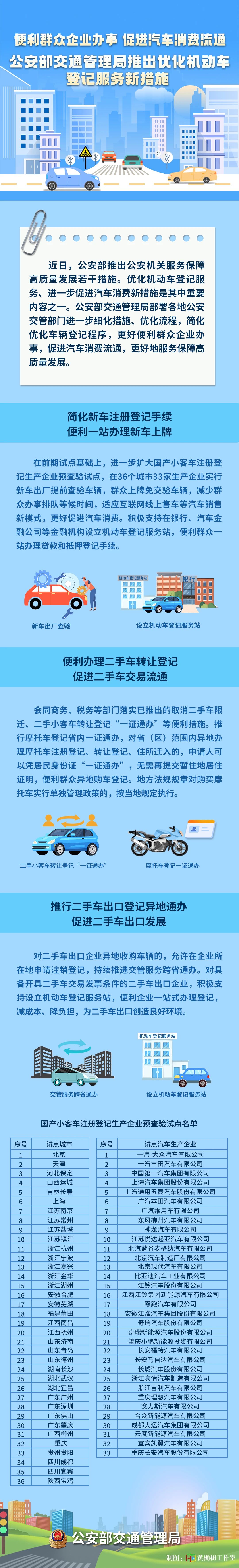 一站辦理！宜賓新車上牌免交驗(yàn)車輛！減少排隊(duì)時(shí)間……