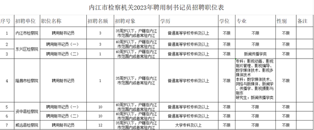 40個名額！內(nèi)江市檢察機關(guān)公開招聘——