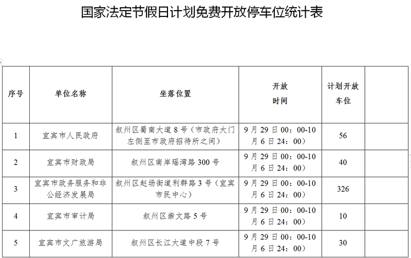 中秋國(guó)慶期間 宜賓城區(qū)4000多個(gè)車位免費(fèi)停