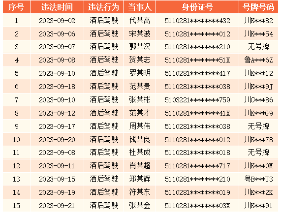 隆昌曝光26名酒醉駕人員！交警給出6個成本套餐……