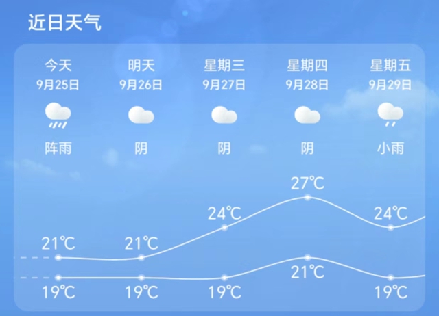 【提醒】瀘州降溫+下雨！近期出現(xiàn)這些癥狀，當(dāng)心是……