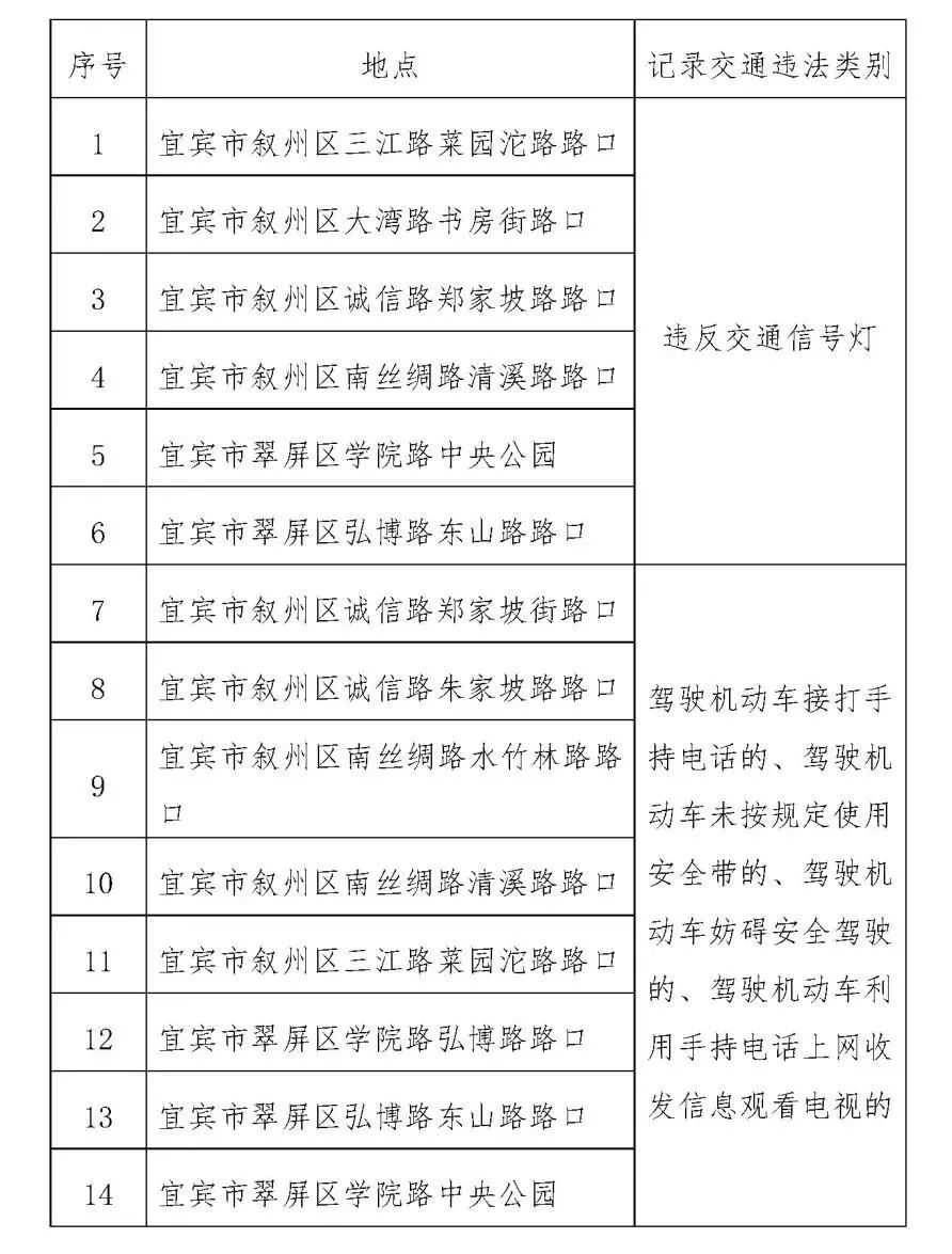 注意！宜賓這些地方將設(shè)置交通技術(shù)監(jiān)控設(shè)備