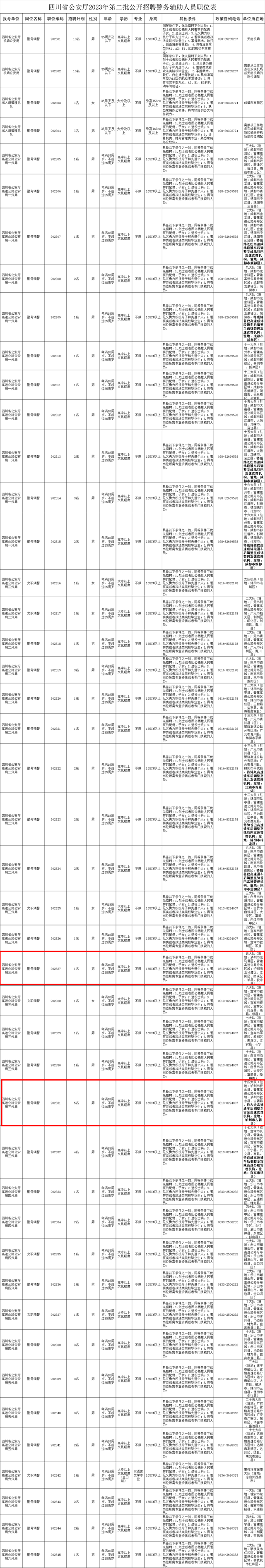 瀘州有崗位丨今起報(bào)名！四川公安招94名輔警