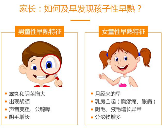 【健康科普】孩子性早熟，家長(zhǎng)要趁早發(fā)現(xiàn)~