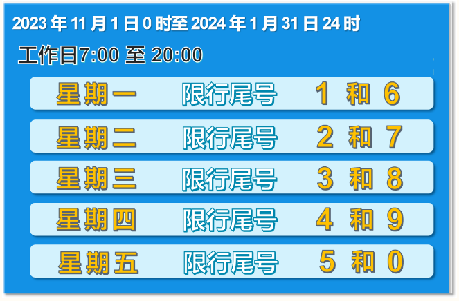 瀘州重污染天氣高發(fā)時(shí)段限行相關(guān)問題解答（一）