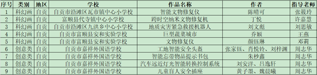 2023成都世界科幻大會(huì)閉幕 自貢9件青少年作品獲獎(jiǎng)