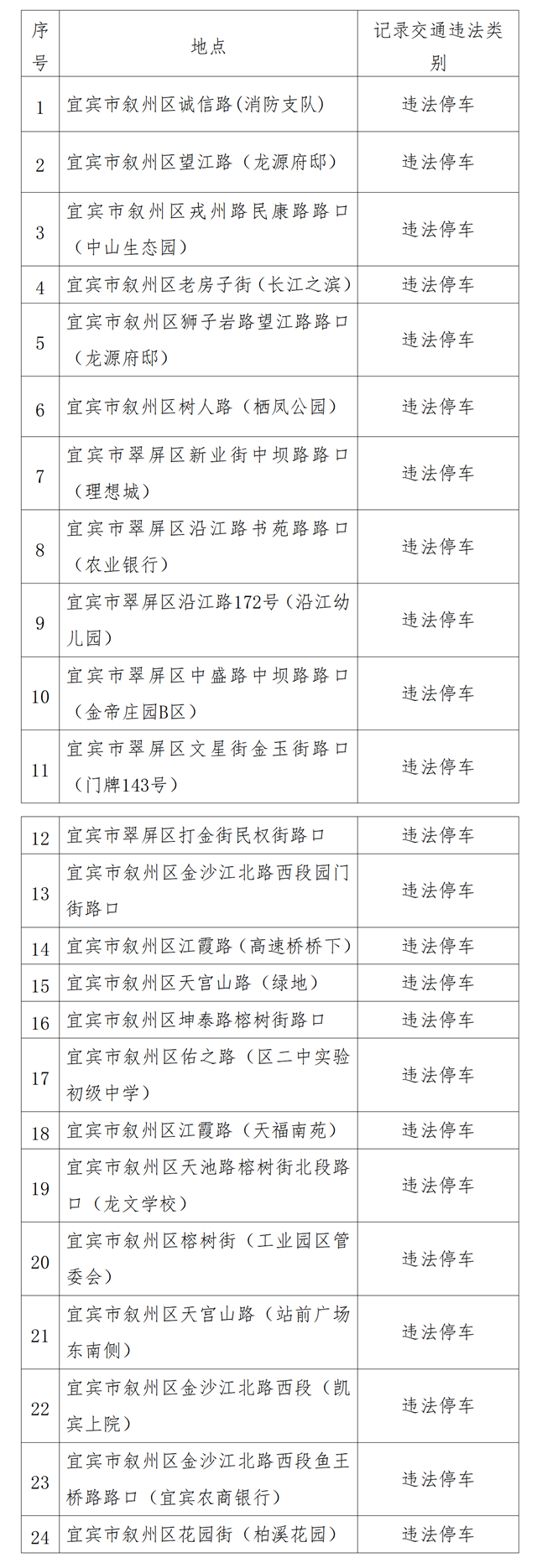 莫亂停車！11月1日起，宜賓新增24處交通監(jiān)控