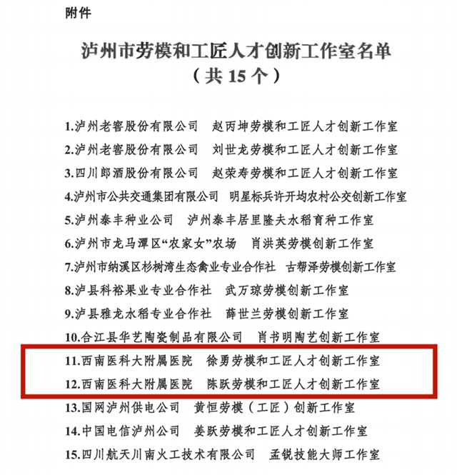 西南醫(yī)大附院徐勇教授，陳躍教授，恭喜榜上有名！