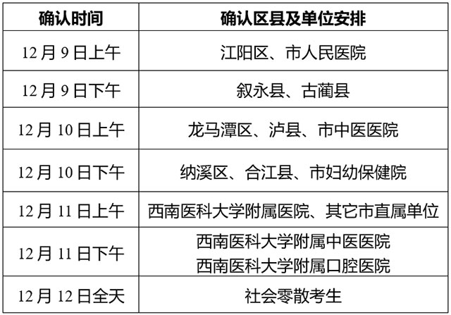 2024年度衛(wèi)生專業(yè)技術(shù)資格暨護(hù)士執(zhí)業(yè)資格考試瀘州考點公告