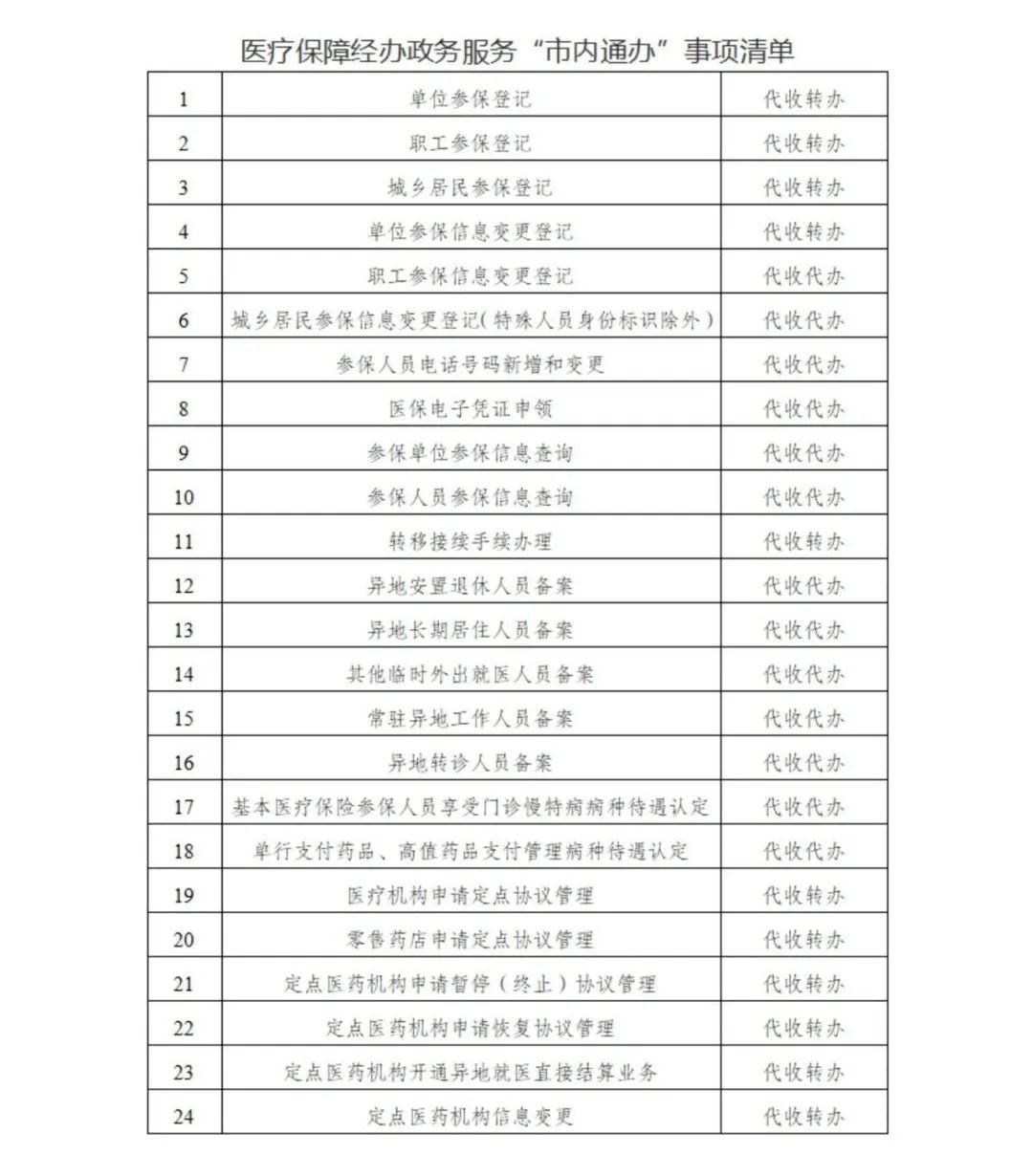 瀘州市24個(gè)醫(yī)保事項(xiàng)可以“市內(nèi)通辦”啦！