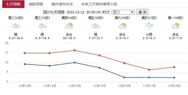 【擴散】強降溫要來了！