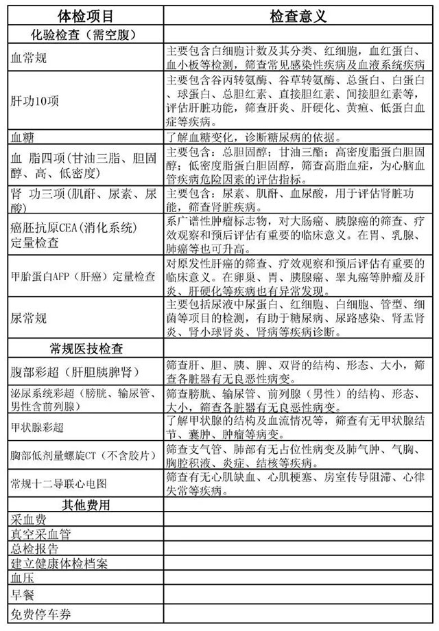 辛苦一年了，該給身體做個大“檢修”！新春體檢套餐來啦~