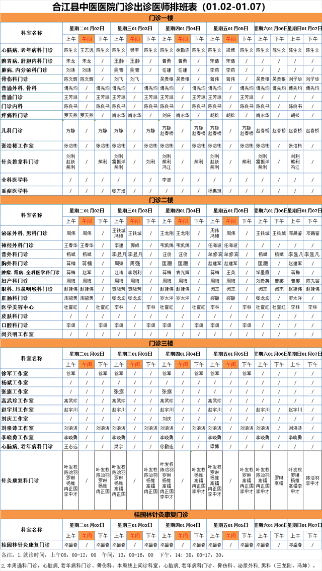 【擴(kuò)散】本周（1月2日-7日）門診坐診信息！