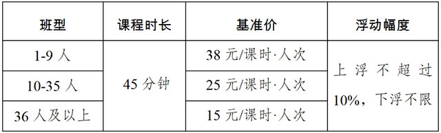 事關(guān)義教線下學(xué)科類校外培訓(xùn)收費(fèi) | 瀘州市兩部門印發(fā)最新通知