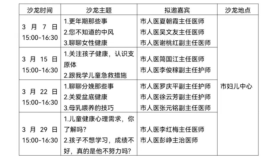 瀘州婦聯(lián)邀您回娘家 丨“我與醫(yī)生做朋友”健康沙龍活動開始報名啦！