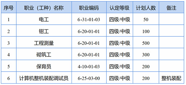 【公告】瀘縣建校關(guān)于組織202401期職業(yè)技能等級認定的公告