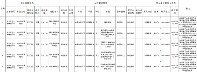 急招！占編！瀘州市人民醫(yī)院引進(jìn)急需緊缺人才