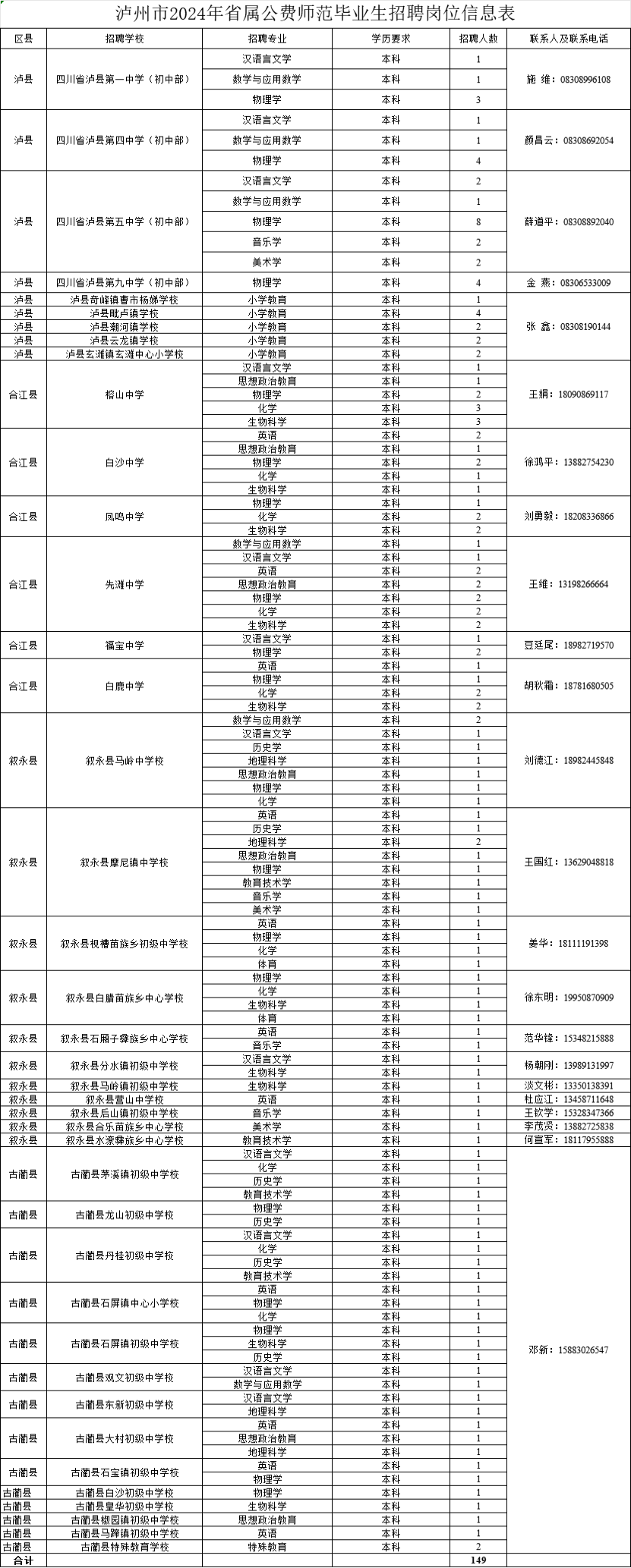 公開招聘149人！瀘州市教育和體育局發(fā)布最新崗位