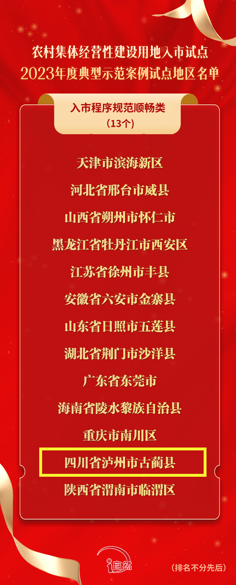 全省唯一 瀘州市古藺縣入選全國(guó)“農(nóng)地入市”典型示范案例