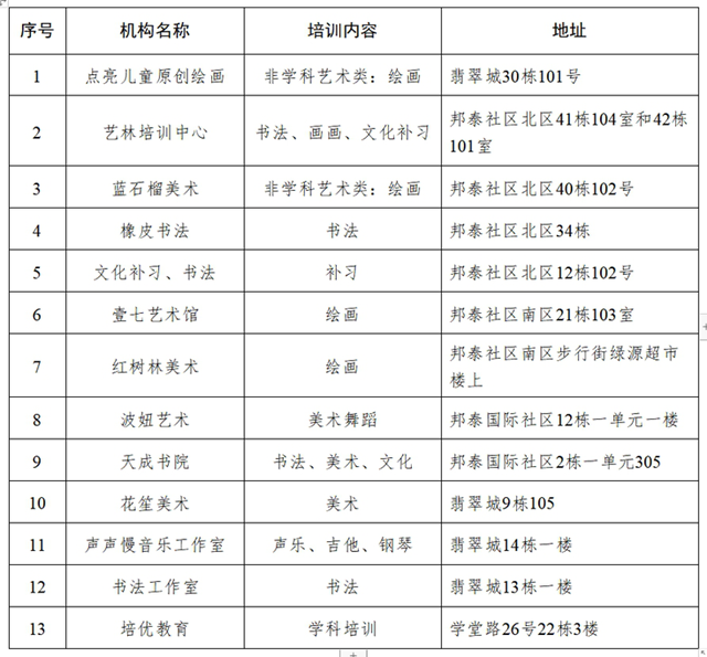 曝光！宜賓13所校外培訓(xùn)機構(gòu)拉入黑名單！