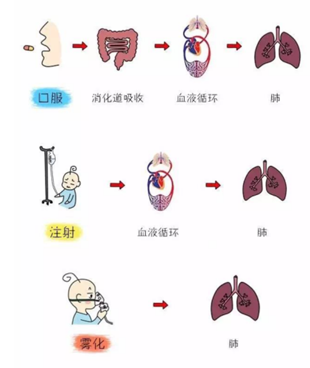 【圍觀】輸液好得更快？醫(yī)生說：有風(fēng)險(xiǎn)