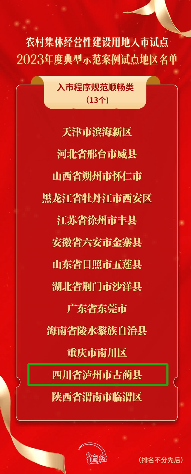 點(diǎn)贊！古藺“農(nóng)地入市”案例被評(píng)為自然資源部典型示范
