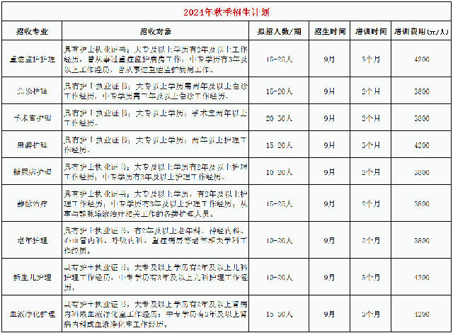 西南醫(yī)科大學(xué)附屬醫(yī)院2024年秋季專(zhuān)科護(hù)士培訓(xùn)招生簡(jiǎn)章