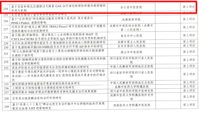 合江縣中醫(yī)醫(yī)院2項(xiàng)省級(jí)中醫(yī)藥科研課題成功立項(xiàng)