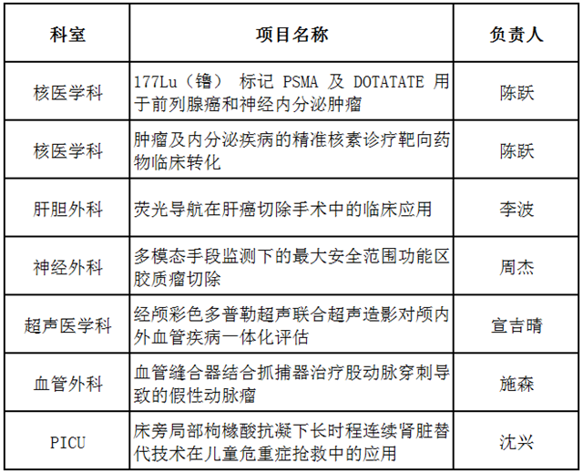 西南醫(yī)科大學附屬醫(yī)院2024年進修培訓招生簡章