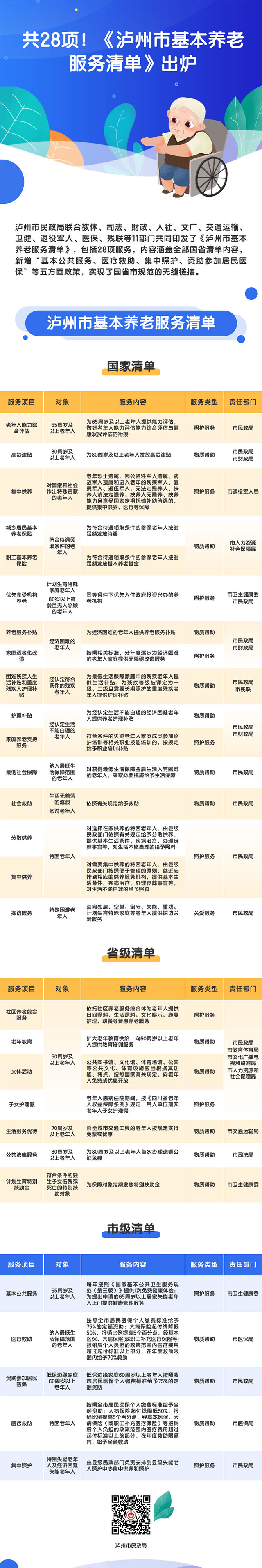 共28項(xiàng)！《瀘州市基本養(yǎng)老服務(wù)清單》出爐