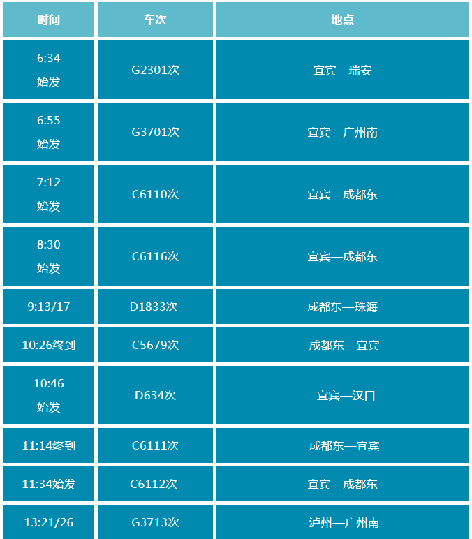 新增22列！高鐵宜賓站將執(zhí)行新列車運(yùn)行圖