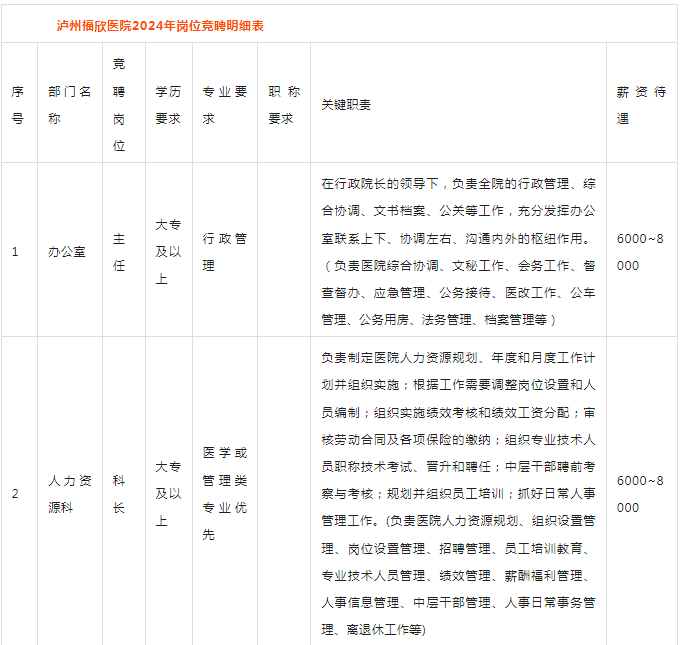 瀘州福欣醫(yī)院對外競聘行后中層及各科護(hù)士長公告