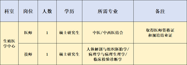 【招聘】西南醫(yī)大中醫(yī)院招人啦