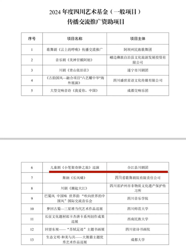 瀘州首部原創(chuàng)兒童劇《小筆架奇妙之旅》獲2023年四川藝術基金傳播交流項目