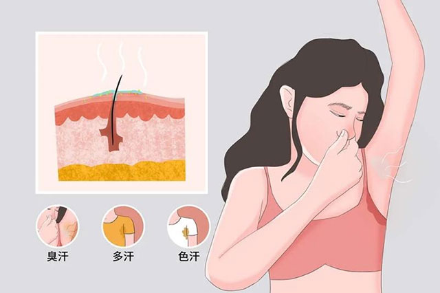 【科普講堂】這個(gè)夏天，來(lái)和腋臭做個(gè)了斷吧！