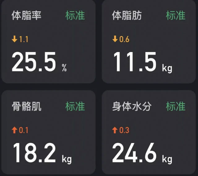 【分享】每天睡夠6小時(shí)，居然能減肚子