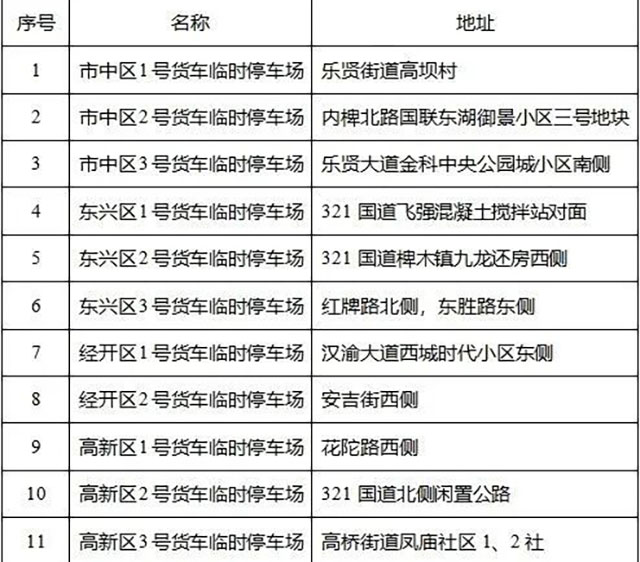 11處停車場點位公布！內江多部門聯(lián)合通告——