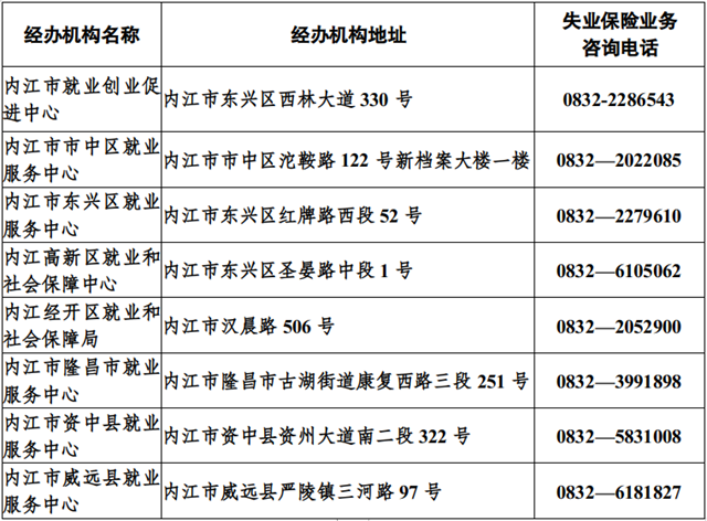 確定了！內(nèi)江這項(xiàng)政策延續(xù)至2025年12月31日