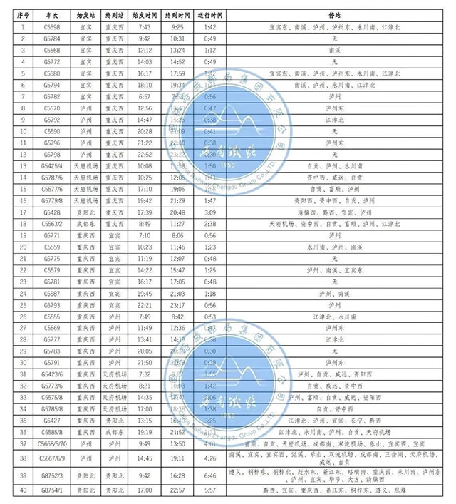 每天最高開行40列丨渝昆高鐵川渝段運(yùn)行時(shí)刻表來(lái)了