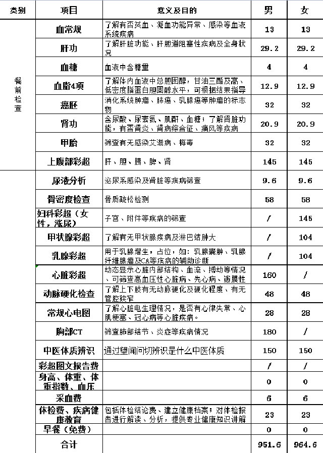 【惠民活動】“迎國慶，享健康”古藺縣中醫(yī)醫(yī)院健康管理中心·治未病中心特推出體檢惠民活動