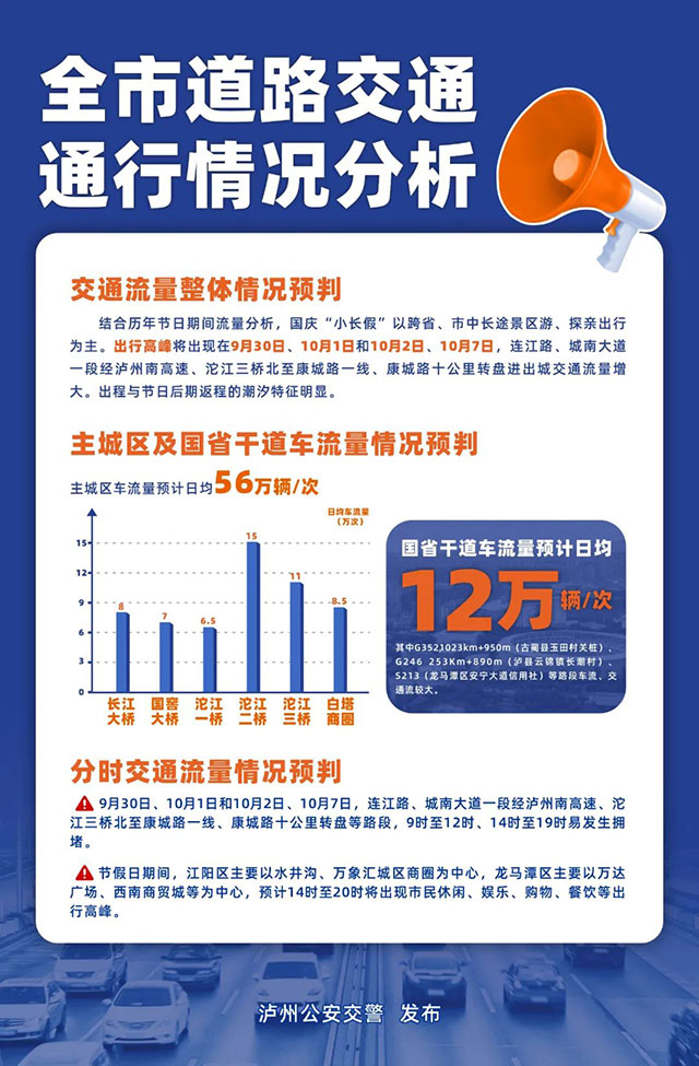 進(jìn)出瀘州的朋友請注意，國慶假期返程高峰來臨，重要提醒→