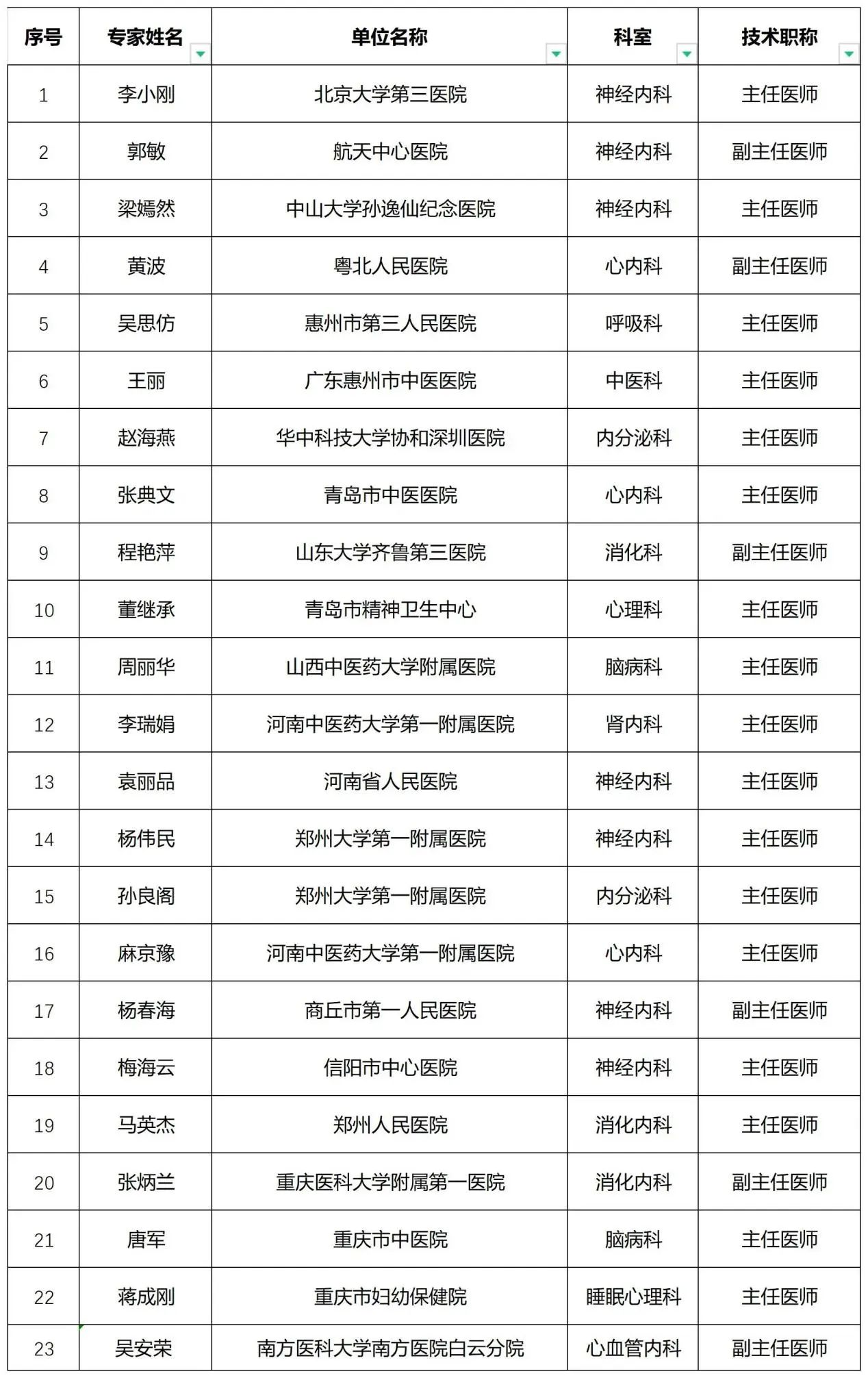 “名醫(yī)匯聚，專家云集” 瀘州市2024年服務(wù)百姓健康行動(dòng)大型義診系列活動(dòng)即將拉開(kāi)帷幕！