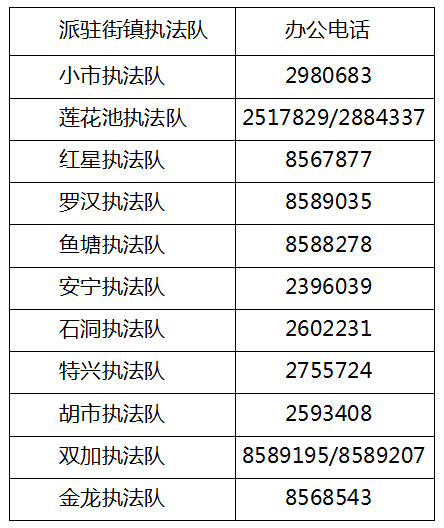 瀘州市龍馬潭區(qū)綜合行政執(zhí)法局：關于公布城市管理監(jiān)督投訴舉報電話的公告